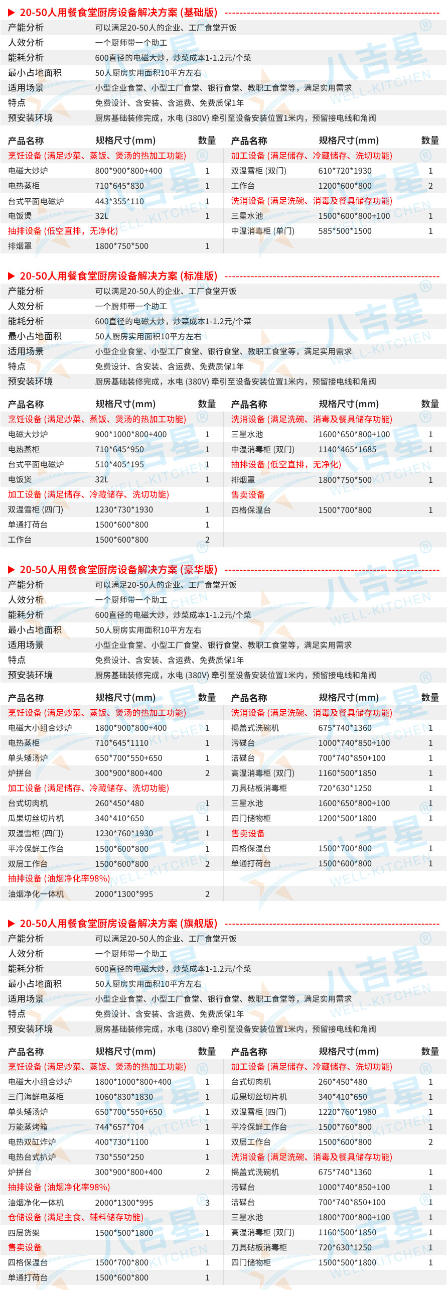 20-50人單位食堂廚房工程設備清單