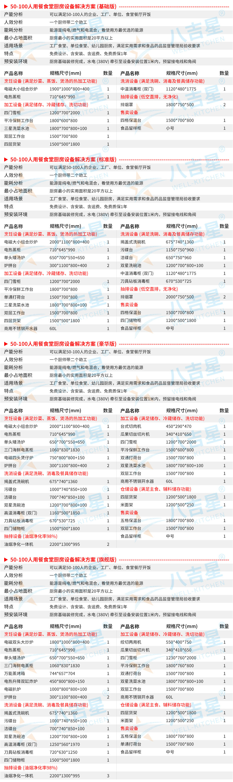 50-100人單位食堂廚房工程設備清單