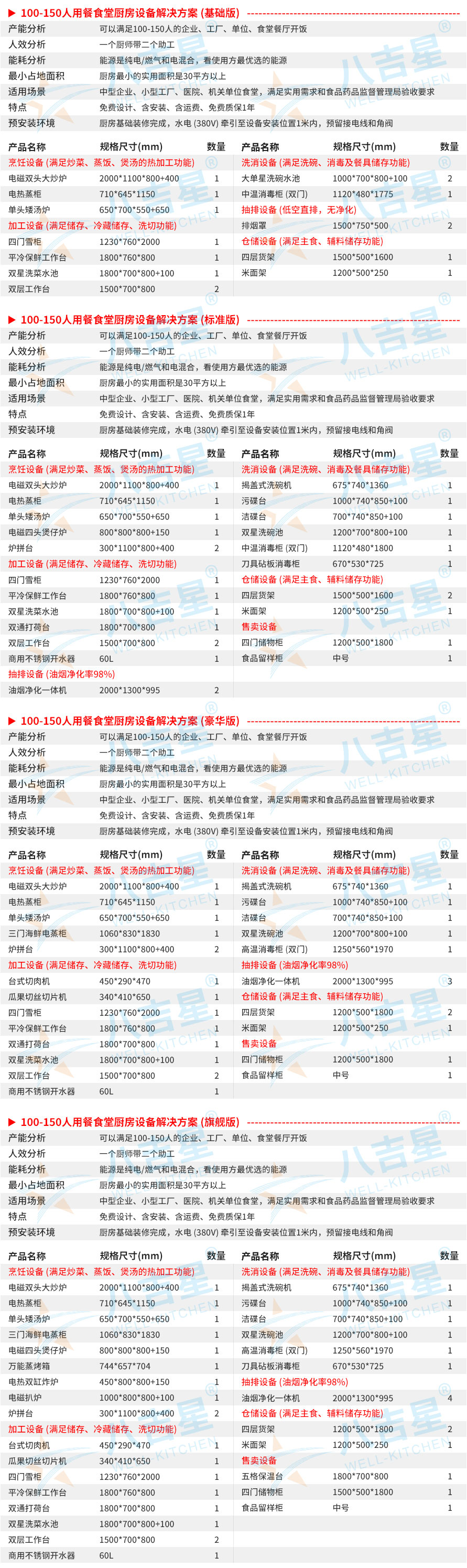 100-150人單位食堂廚房工程設備清單