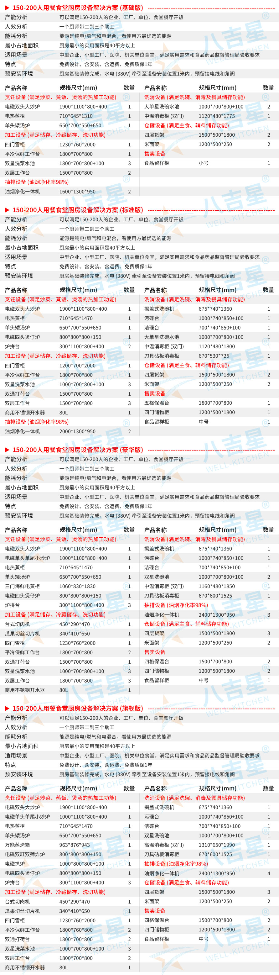 150-200人單位食堂廚房工程設備清單