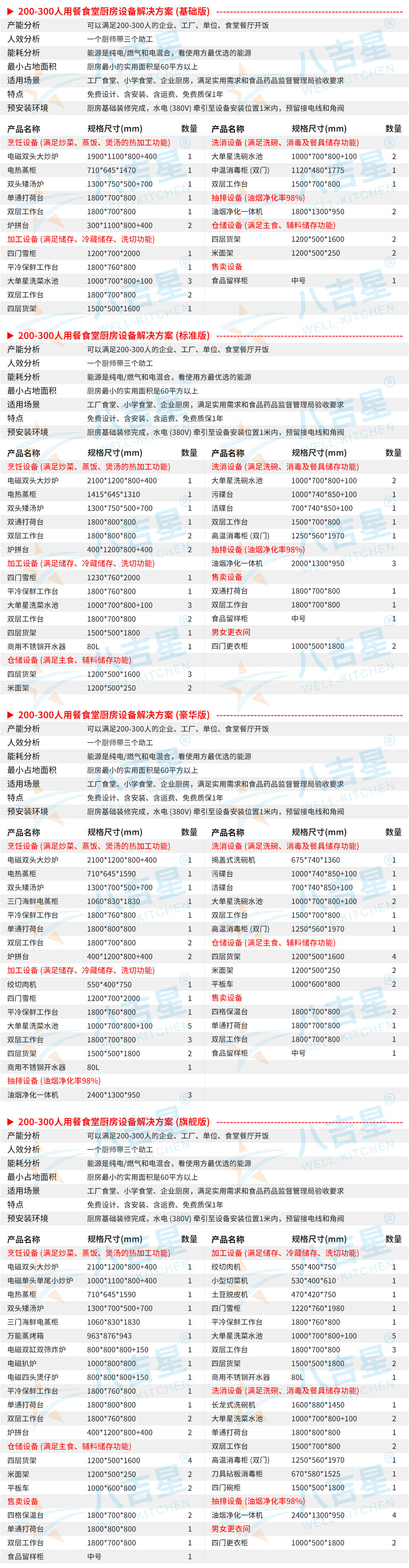 200-300人單位食堂廚房工程設備清單