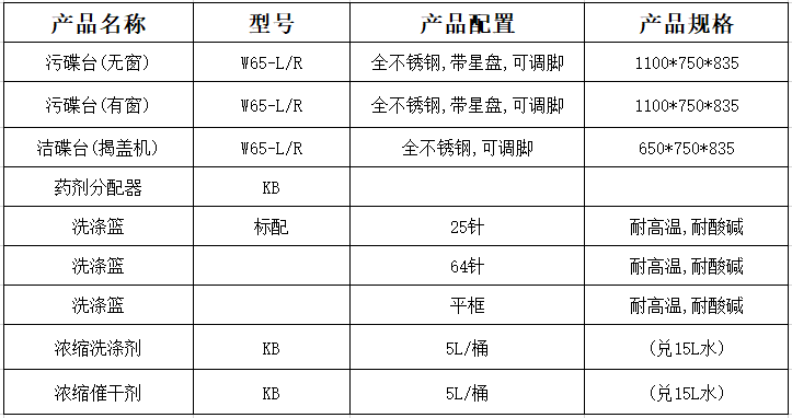 八吉星商用廚房設(shè)備-揭蓋式洗碗機(jī)配件