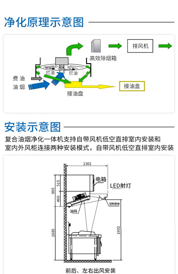 油煙凈化一體機安裝、凈化原理教程