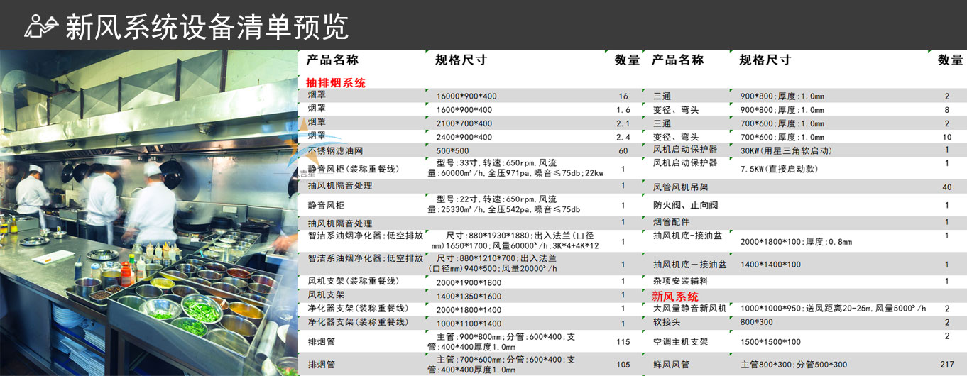 新風(fēng)系統(tǒng)工程設(shè)備清單