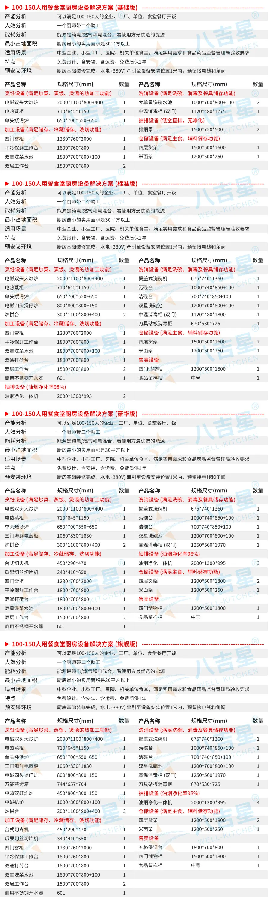 100-150人食堂廚房工程套餐設(shè)備清單