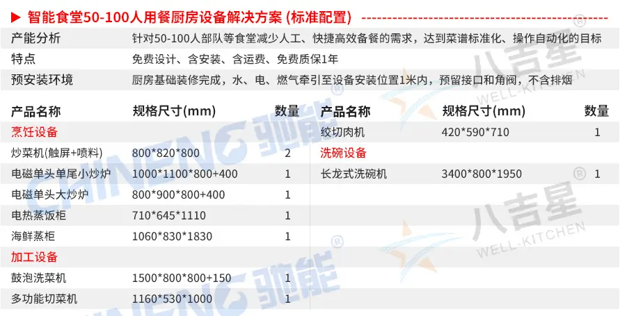 50-100人標(biāo)準(zhǔn)版智能食堂廚房套餐設(shè)備清單